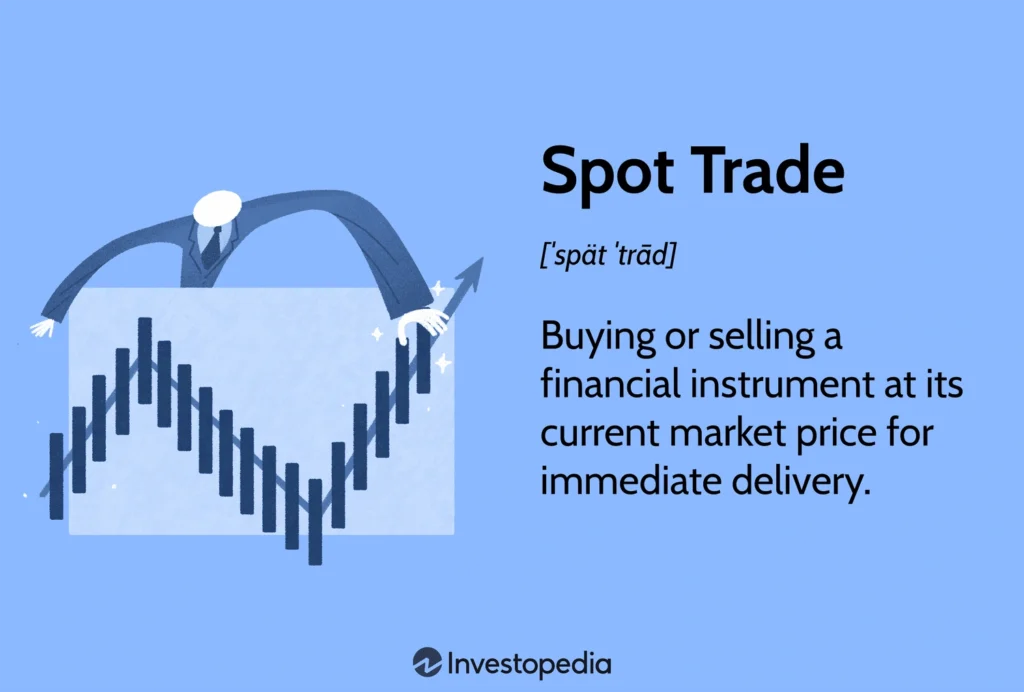 spot trading