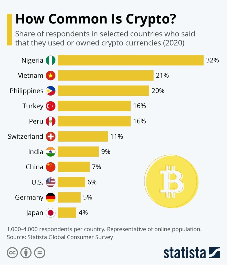 Vietnam crypto adoption