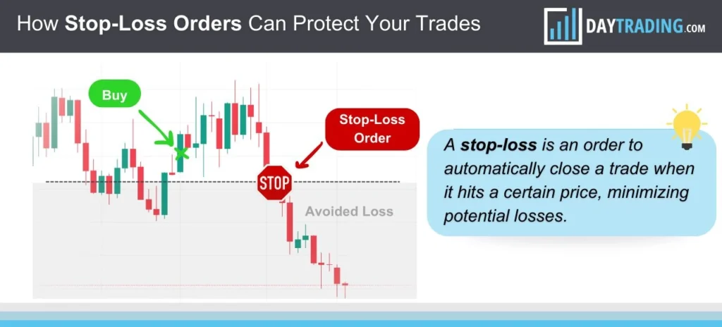 Day Trading Risks