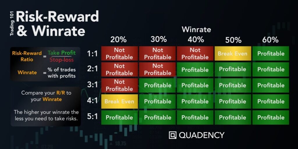 risk reward