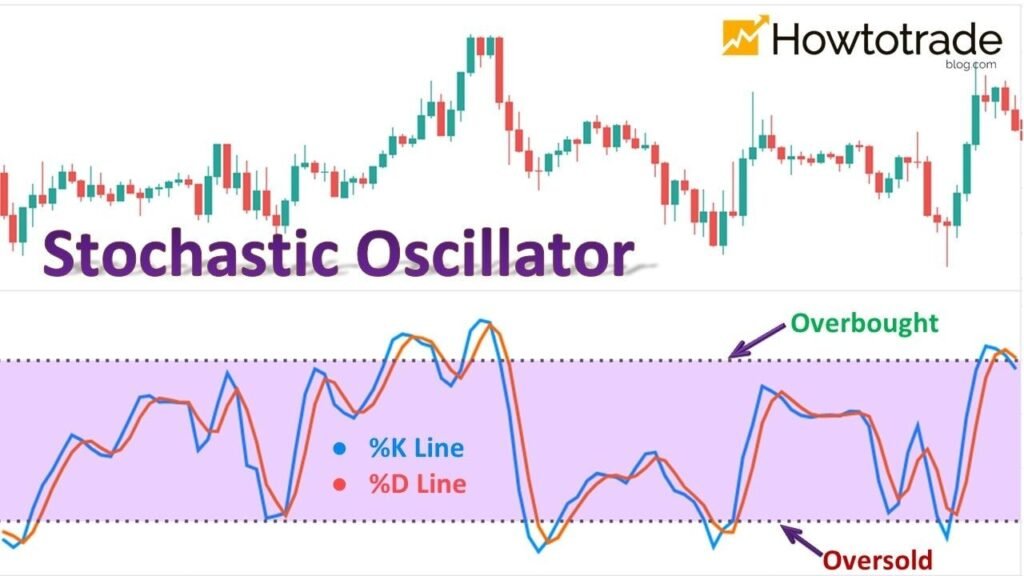 MACD RSI for Forex Indonesia