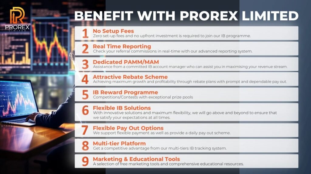 Prorex free credit